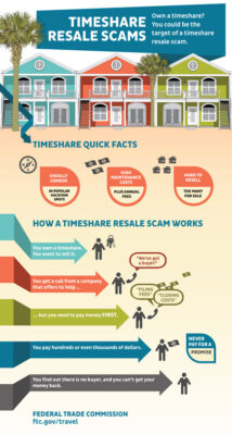 timeshare resale infographic from the FTC