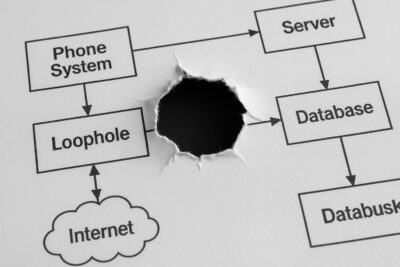 old legacy phone system